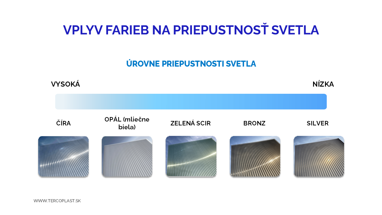 skala priepustnosti svetla polykarbonatov